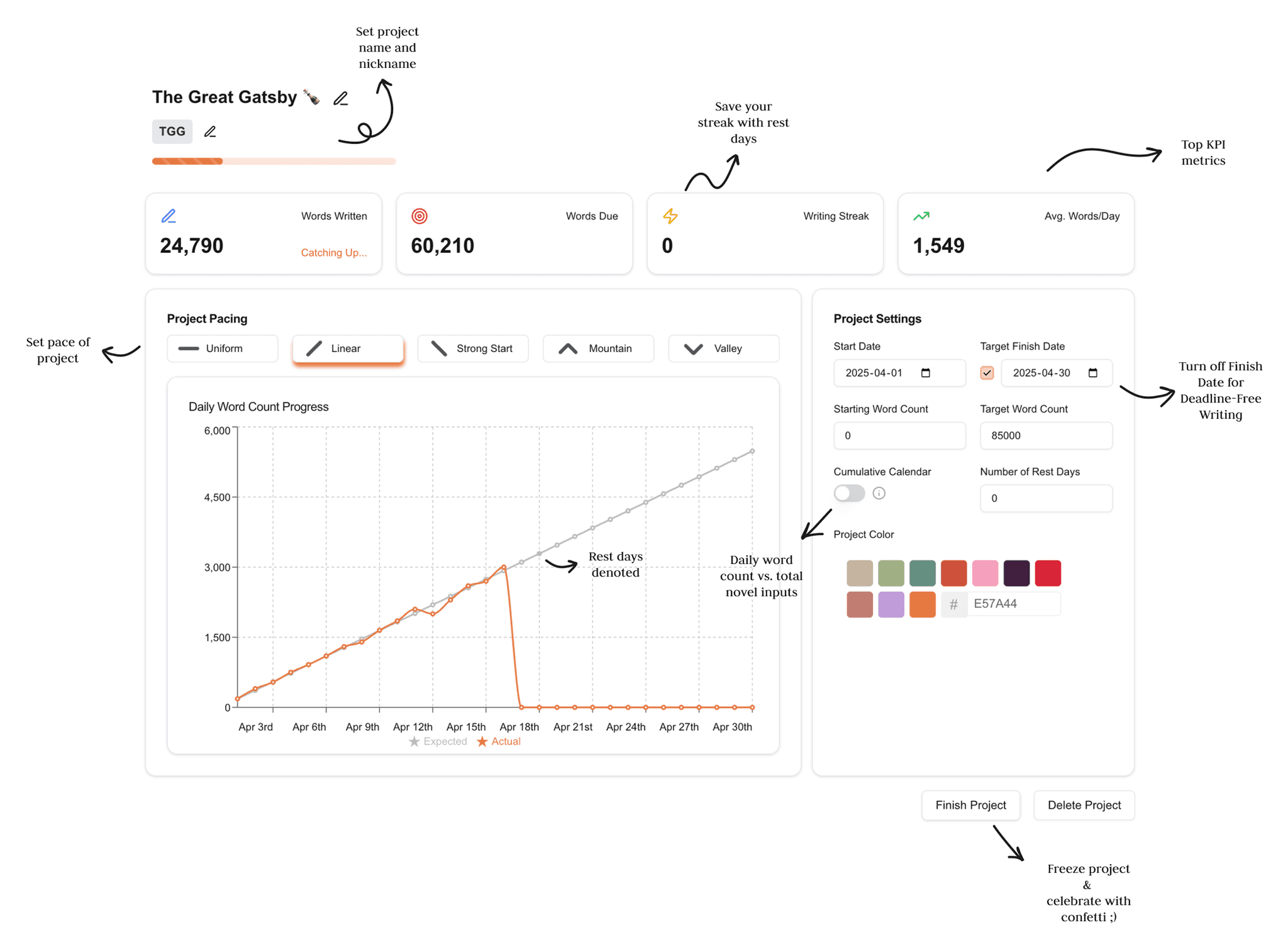 Project Setting Overview