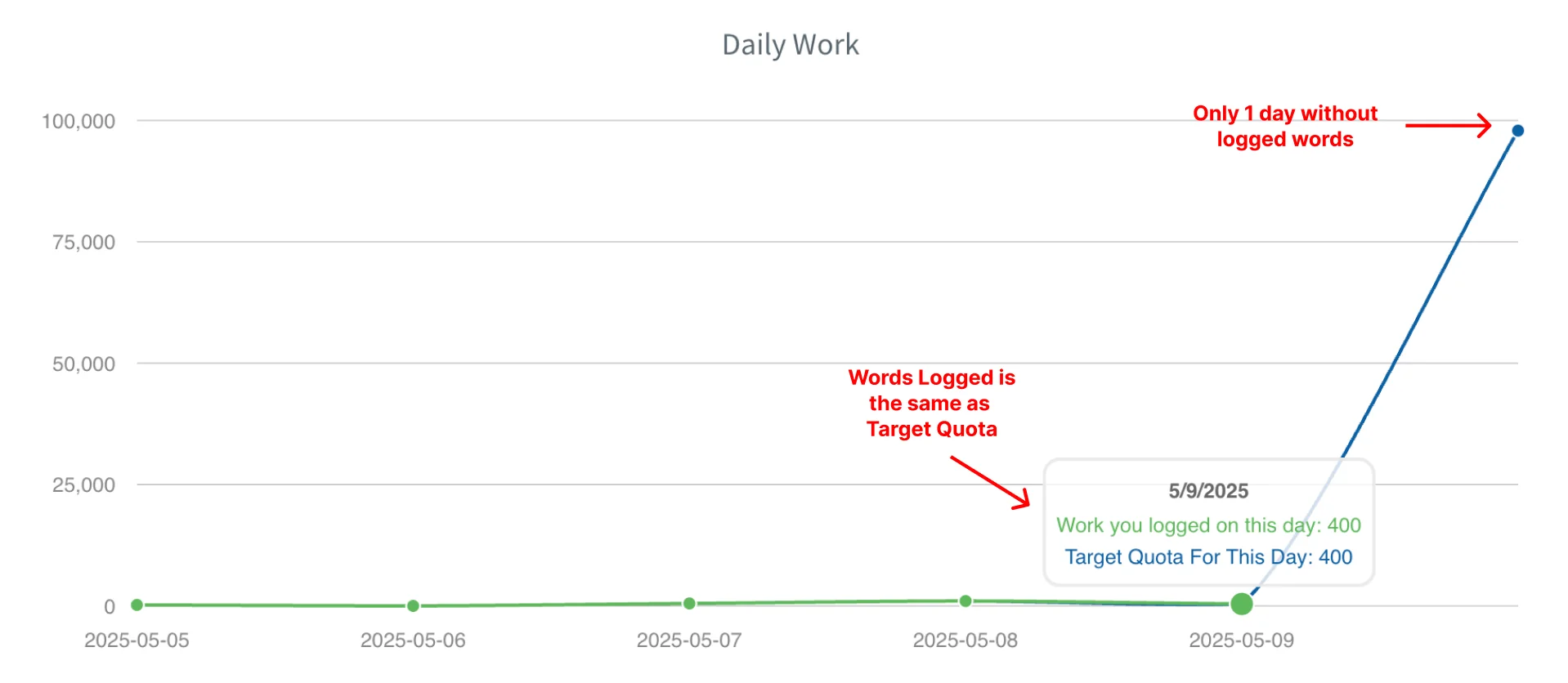 Import Pacemaker Example