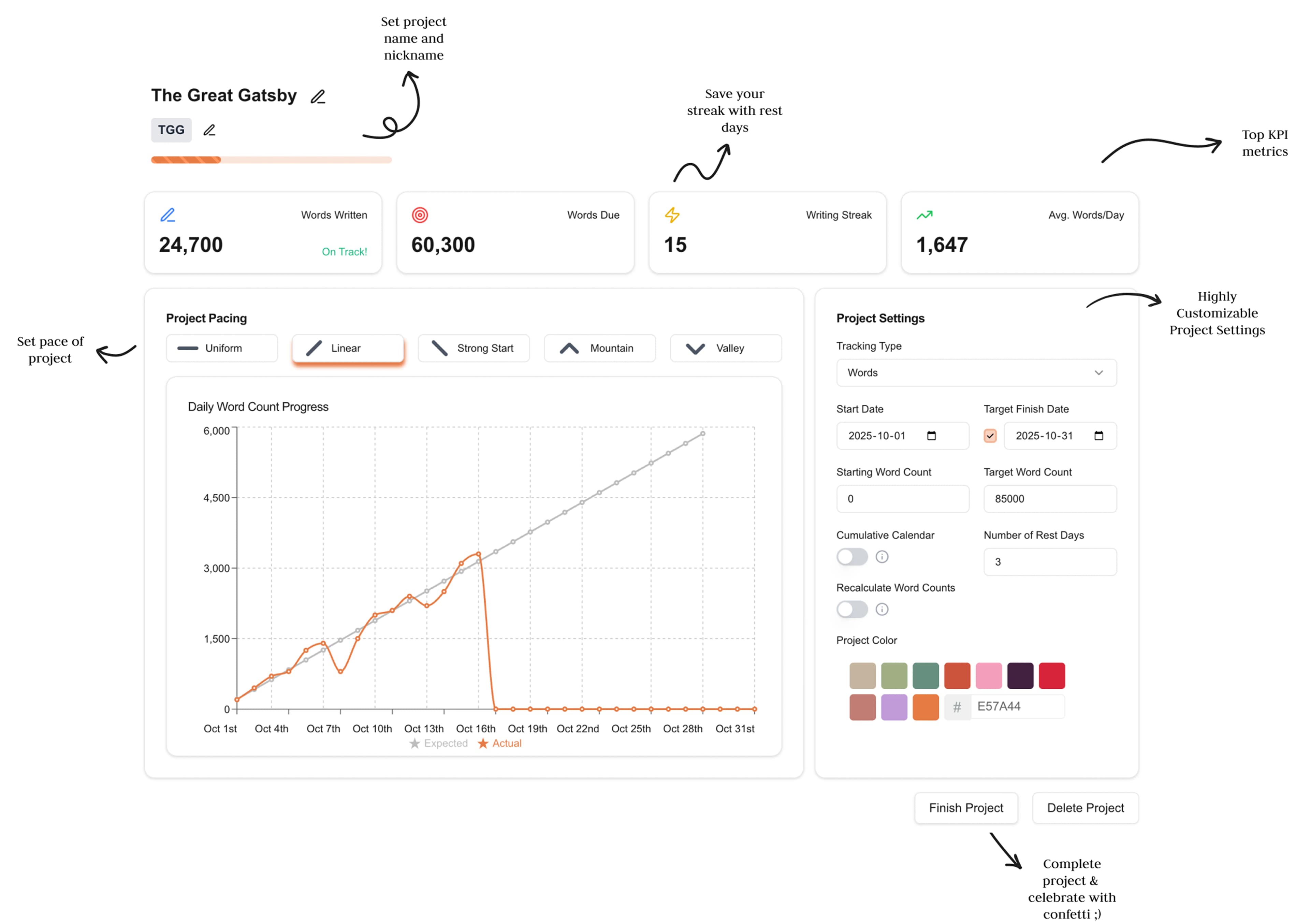 Project Setting Overview